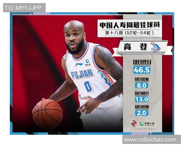 罗伯特-高登突破个人得分纪录，创造新篮球传奇